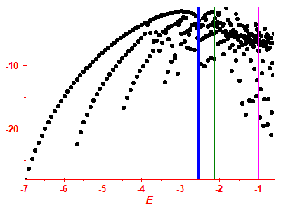 Strength function log